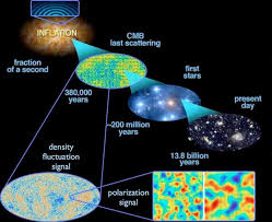 Dark matter and dark energy have not been detected yet, so any ideas about detecting dark energy and dark matter, whether it be directly or indirectly, is speculation for now. Ask Ethan When Were Dark Matter And Dark Energy Created By Ethan Siegel Starts With A Bang Medium