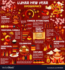 Chinese Lunar New Year Infographic With Graph