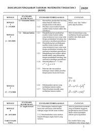 Puan suhaida binti shahar zaman tajuk: Silibus Matematik Tingkatan 3 2020 Silibus Matematik Tingkatan 4 2020 Kuasa Dua Punca Kuasa Dua Surjaya Nyai