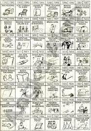 Beberapa keluarga melakukan pindah rumah dalam kurun waktu tahunan. Erek Erek Tahun Baru Nusagates