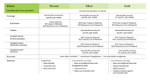 Applying vsp insurance as secondary insurance on exam orders. Metlife Aon Employees Vision