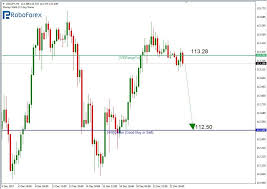 Murrey Math Lines Usd Jpy Usd Cad