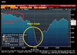 Woo explains that the hashrate drop is similar to the one experienced in november 2017. Guy Trading At Home Caused The Flash Crash Bloomberg