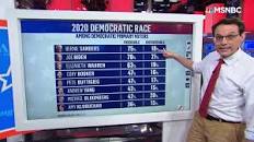 Bildergebnis für trump favorables msnbc