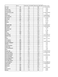 Recipe splice 1 splice 2; New Ssp Spreadsheet Pdf Leisure