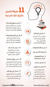 11 طريقة لتحسين ذاكرتك أثناء الدراسة انفوجرافيك صحيفة مكة تطويرالذات Infographic Makkah Abs