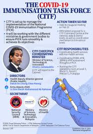 Who else had heart complications from covid vaccine?question (self.covidvaccinated). Bernama Tv On Twitter Infografik Badan Bertindak Imunisasi Covid 19 Citf Infographics The Covid 19 Immunisation Task Force Citf Lindungdirilindungsemua Https T Co 5zu7xdglzh