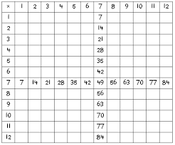 How To Teach Your Kid Their Times Tables With Out Flash Cards Or Worksheets Exploration Not Memorization Will Make Times Tables Teach Times Tables Play Math