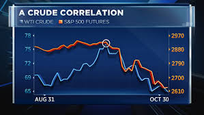 Crude Oil Is Doing Something It Hasnt Done In Years