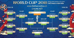 Hãy theo dõi chúng tôi nhớ là đừng để mất 1 chương trình yêu thích nhé. Káº¿t Quáº£ Bong Ä'a Ä'em Qua Lá»‹ch Thi Ä'áº¥u World Cup 2018 Vong Tá»© Káº¿t