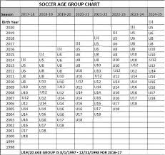 Age Group Chart Warrenton Youth Sports Club