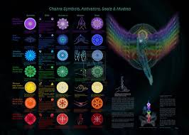 chakra symbols activators seals and mudras