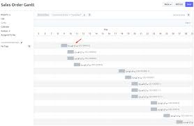 Wrong Arabic Representation In Gantt Chart Issue 3475