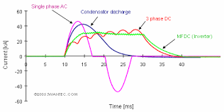 Resistance Welding Overview