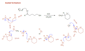 Electron Pushing Mechanisms