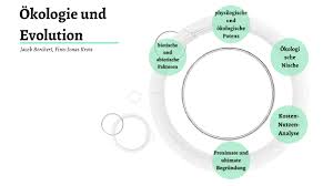 Biologie Vortag by Finn Kross