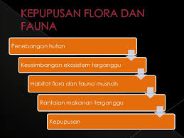 Bab 1, 2, 3, 4, 5, 6, 7, 8, 9, 10, 11, 12. T3 Bab 9 Kesan Penerokaan Sumber