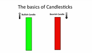 Understanding Candlestick Chart Steemit