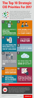Top 10 Strategic Cio Priorities For 2017 Disruptive Innovation Disruptive Technology Digital Transformation