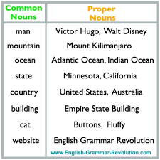 Common Nouns And Proper Nouns