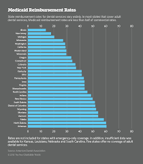 Maybe you would like to learn more about one of these? Adult Dental Coverage Expanding Slowly In Medicaid Kaiser Health News