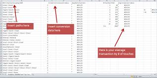 Building Your Marketing Funnel With Google Analytics Moz