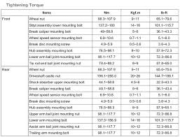 torque specification database 2010 2016 hyundai genesis coupe