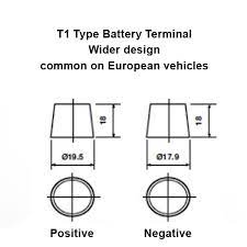 O'reilly auto parts stocks the battery cables or terminals you need to complete your repair. What Is The Difference Between T1 And T3 Car Battery Terminals Mds Battery