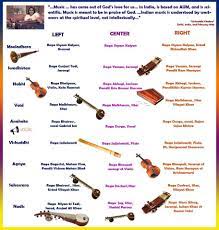 Practical examination in respect of mba and mba. Chakras And Instruments Sahaja Yoga Sahaja Yoga Meditation Chakra
