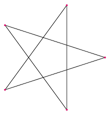 Itunes is the only application that i've ever dealt with that it also doesn't seem to work in a way in which itunes copys the songs in the same order as they are in. Pentagram Wikipedia