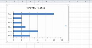 C Excel Chart Chartwizard C How To Set Individual Bar Color