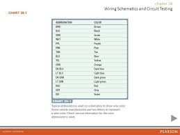 wiring schematics and circuit testing ppt video online