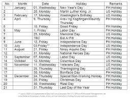 Jul 02, 2021 · the reserve bank of india (rbi) has already released the calendar for the bank holiday dates in the for july, 2021. Holiday Announcement 12 October 2020 Monday Philippine Consulate General