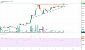 Live bse/nse, f&o quote of adani green energy ltd. Adani Green Energy For Nse Adanigreen By Vaibhav Rf Tradingview