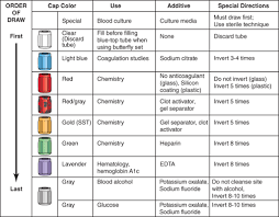 General chemistry i (chm 11) final exam fall 2007 section d01bg part 1: Chapter 44 Matching Tubes W Diagram Qol Diagram Quizlet