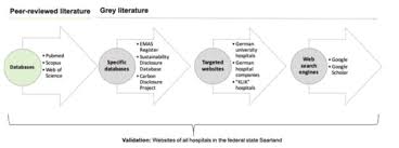 Jena > insurance services > tall timber insurance agcy llc. Sustainability Free Full Text Gaps In Reporting Greenhouse Gas Emissions By German Hospitals A Systematic Grey Literature Review Html
