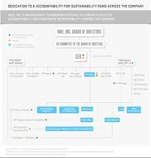 Nikes Gameplan For Growth Thats Good For All Management