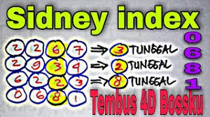 Rumus jitu sydney 2d 3d 4d 48ln dan 64 ln siap menjawab kuis bandar toto sd 2d setiap hari senin selasa rabu kamis jumad sabtu minggu. Descarga De La Aplicacion Notogel Sdy 2021 Gratis 9apps