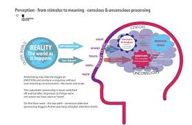 Pin By Se7en77 On Quantum Spirituality Subconscious Perception Emotions