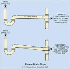 Learning or understanding plumbing basics is as simple as any other task. Plumbing Basics Pvc Plumbing Inside Cutter Plumbing 4 You Plumbing Wrench Canadian Tire Plumbing And H In 2020 Plumbing Vent Plumbing Installation Diy Plumbing