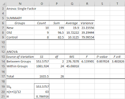Kruskal Wallis Test Real Statistics Using Excel