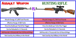 Beautiful Pistol Caliber Chart Expository Assault Rifle