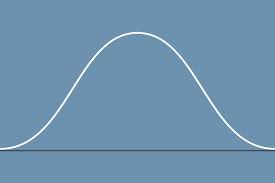 An Introduction To The Bell Curve