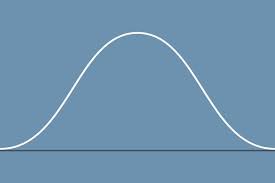 An Introduction To The Bell Curve