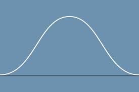 an introduction to the bell curve