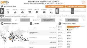 Millwrights, electricians, fitters jobs bulk material handling jobs machinery. Interactive Who S Funding The Covid 19 Response And What Are The Priorities Devex