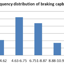 Top keywords % of search traffic. Pdf Use Of The Safety Factor And Margin Of Safety In Motorcyclist Accident Risk Management