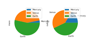 Pandas Dataframe Plot Pie Pandas 0 25 0 Dev0 752 G49f33f0d