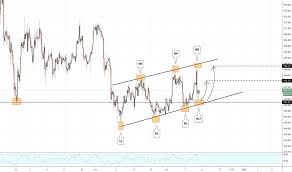 Trader Vasilyponomarev Trading Ideas Charts Tradingview
