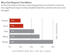 If you are a victim, if facebook flagged your account for unknown reason and if you are looking to solve the problem, you should read above articles i wrote. 10 Common Customer Service Problems And How To Resolve Them